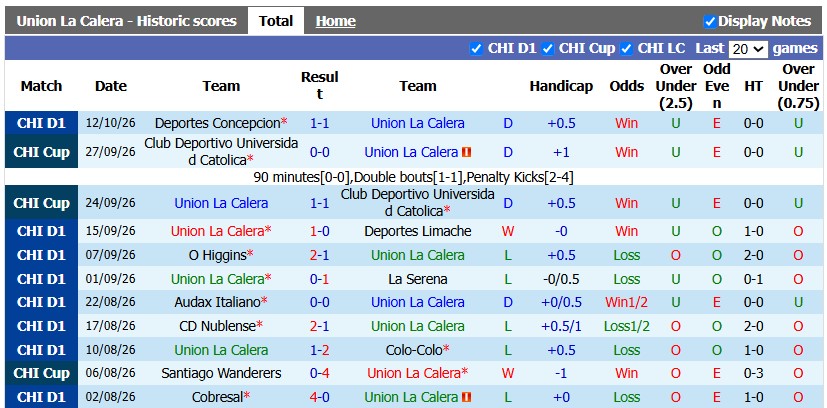 Nhận định, soi kèo Union La Calera vs Coquimbo Unido, 6h00 ngày 21/10: Khách lấn chủ - Ảnh 1