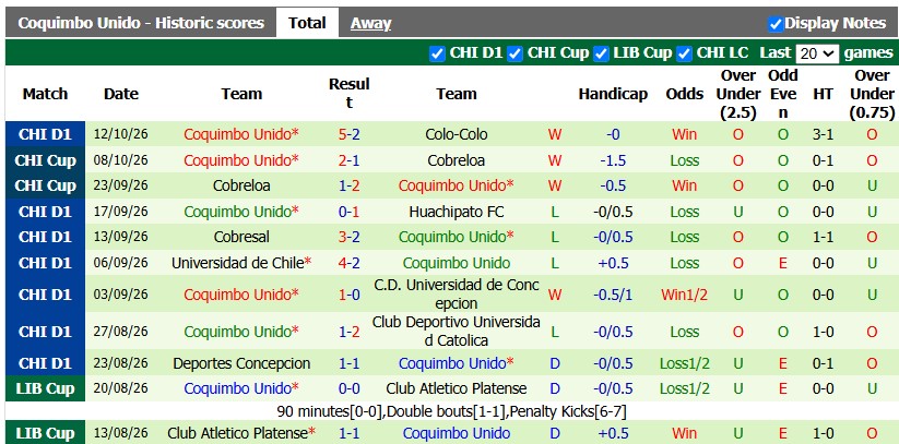 Nhận định, soi kèo Union La Calera vs Coquimbo Unido, 6h00 ngày 21/10: Khách lấn chủ - Ảnh 2