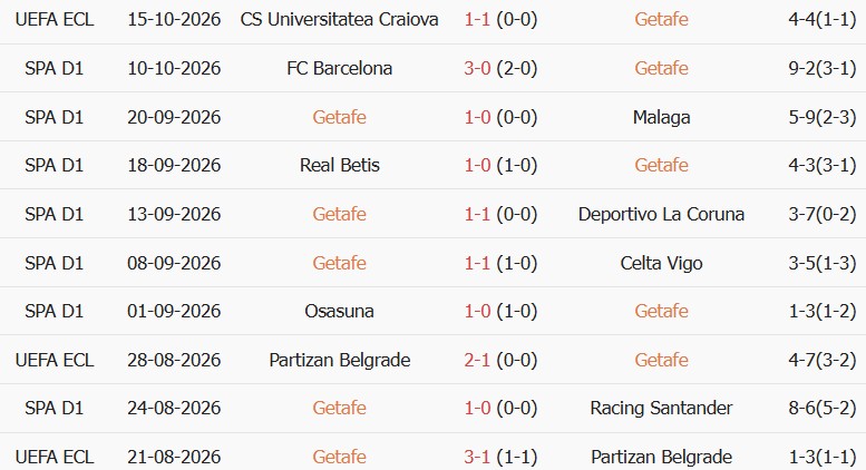 Soi kèo góc Getafe vs Vallecano, 02h00 ngày 20/10 - Ảnh 1