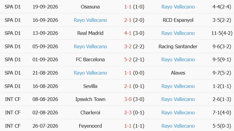 Soi kèo góc Getafe vs Vallecano, 02h00 ngày 20/10 - Ảnh 2
