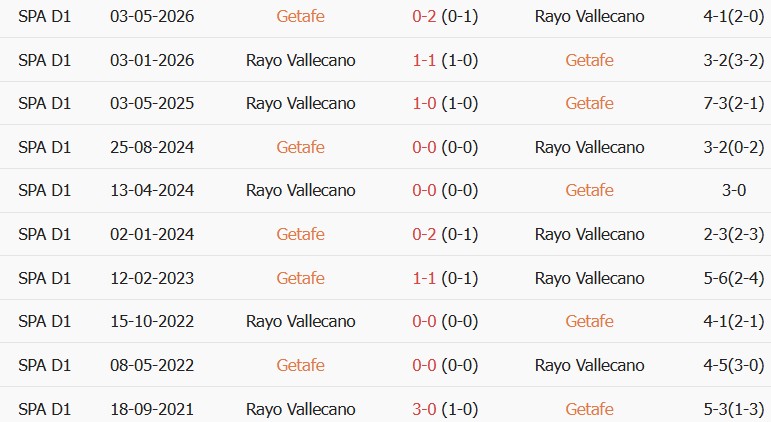 Soi kèo góc Getafe vs Vallecano, 02h00 ngày 20/10 - Ảnh 3