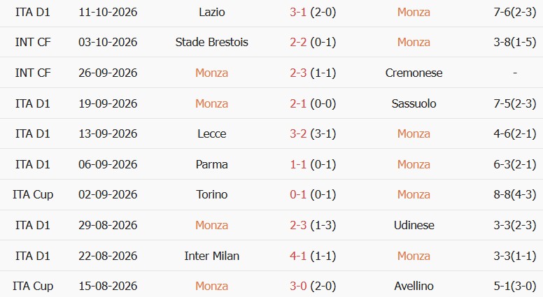 Soi kèo góc Monza vs Cagliari, 23h30 ngày 19/10 - Ảnh 1