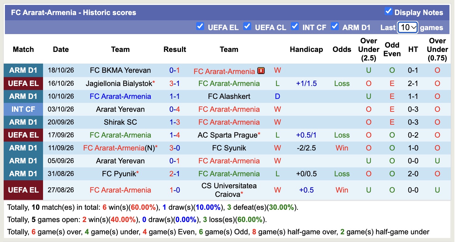 Nhận định, soi kèo Ararat-Armenia vs AZ Alkmaar, 23h45 ngày 22/10: Khách chưa dễ có 3 điểm - Ảnh 1