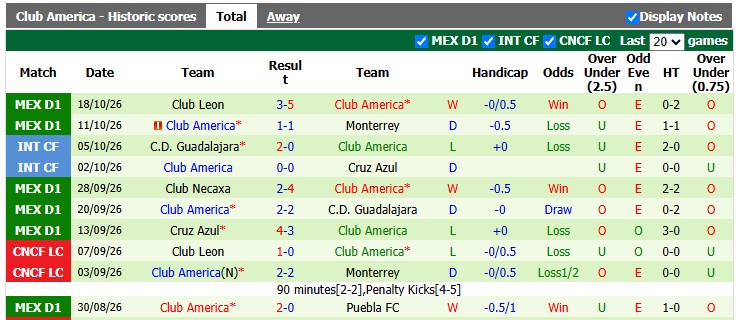 Nhận định, soi kèo Atlas vs Club America, 8h00 ngày 22/10: Hướng tới play-off - Ảnh 3