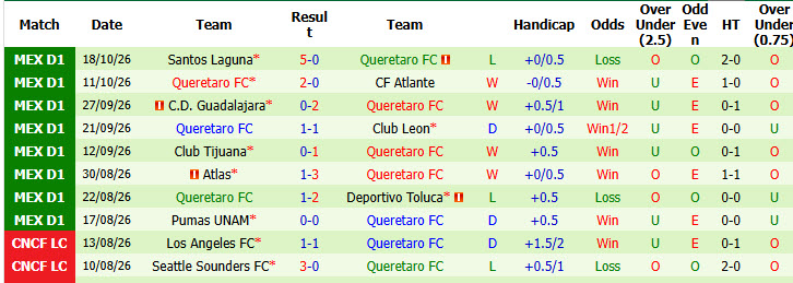 Nhận định, soi kèo Atletico San Luis vs Queretaro, 08h00 ngày 21/10: Tinh thần đi xuống - Ảnh 3