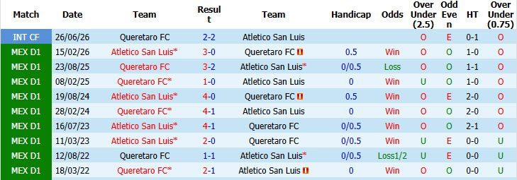 Nhận định, soi kèo Atletico San Luis vs Queretaro, 08h00 ngày 21/10: Tinh thần đi xuống - Ảnh 4