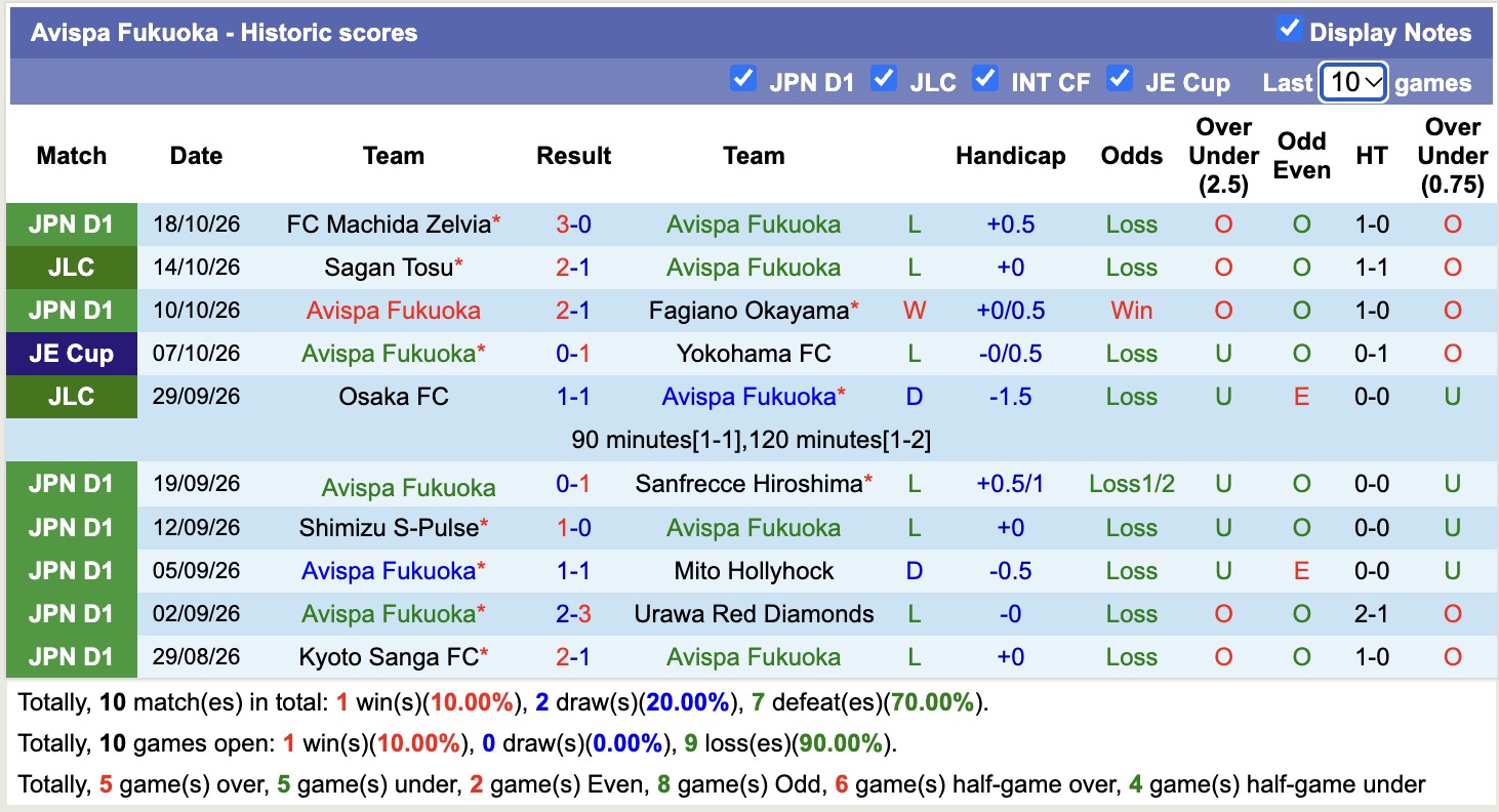 Nhận định, soi kèo Avispa Fukuoka vs Gamba Osaka, 17h00 ngày 21/10: Khó giữ điểm - Ảnh 1