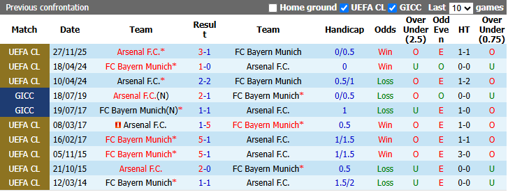 Nhận định, soi kèo Bayern Munich vs Arsenal, 2h00 ngày 22/10: Cậy tài Arteta - Ảnh 4