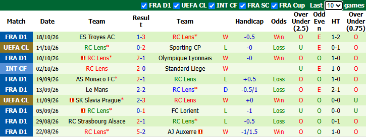 Nhận định, soi kèo Brugge vs Lens, 2h00 ngày 22/10: Chủ nhà vào phom  - Ảnh 3