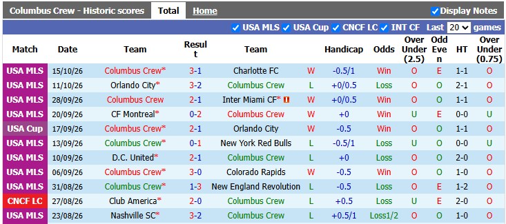Nhận định, soi kèo Columbus Crew vs Saint Louis, 7h00 ngày 22/10: Chung kết tưng bừng - Ảnh 1