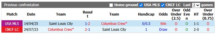 Nhận định, soi kèo Columbus Crew vs Saint Louis, 7h00 ngày 22/10: Chung kết tưng bừng - Ảnh 3