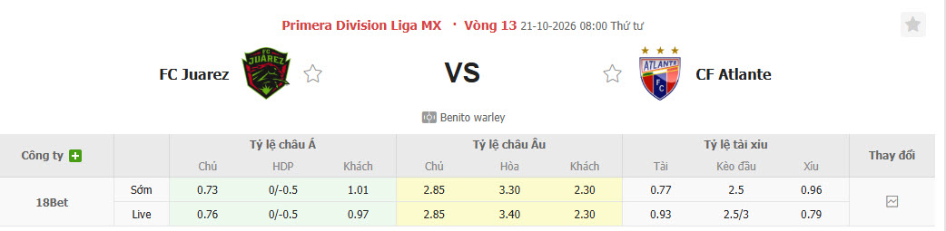 Nhận định, soi kèo Juarez vs Atlante, 08h00 ngày 21/10: Dễ dàng tung cờ trắng - Ảnh 1