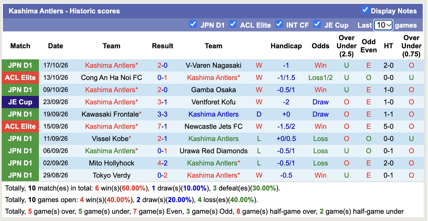 Nhận định, soi kèo Kyoto Sanga FC vs Kashima Antlers, 17h00 ngày 21/10: Sức mạnh nhà vô địch - Ảnh 2