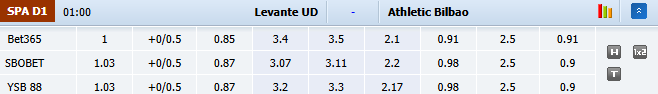 Nhận định, soi kèo Levante vs Athletic Bilbao, 1h45 ngày 22/10: Tận dụng lợi thế - Ảnh 1