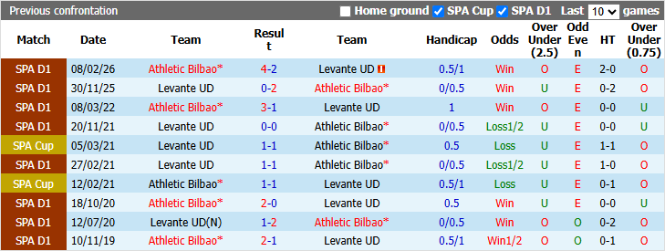 Nhận định, soi kèo Levante vs Athletic Bilbao, 1h45 ngày 22/10: Tận dụng lợi thế - Ảnh 4