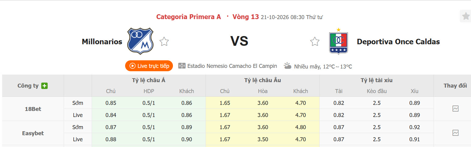 Nhận định, soi kèo Millonarios vs Once Caldas, 08h30 ngày 21/10: Chưa thể cắt đuôi - Ảnh 1