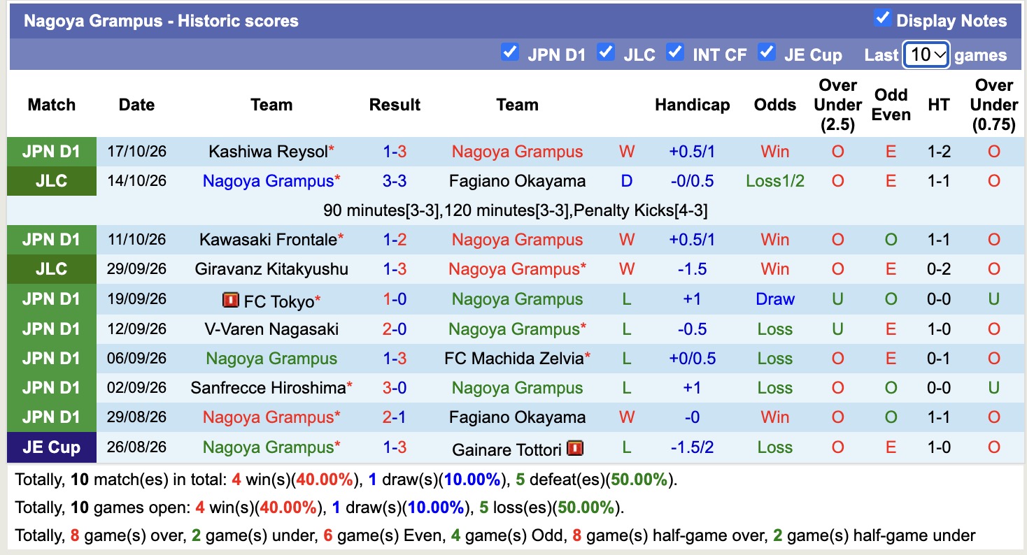 Nhận định, soi kèo Nagoya Grampus vs Cerezo Osaka, 17h00 ngày 21/10: Điểm tựa sân nhà - Ảnh 1