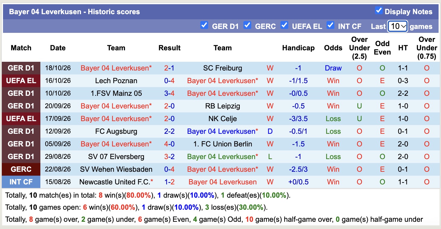 Nhận định, soi kèo OFI Crete vs Leverkusen, 23h45 ngày 22/10: Mãn nhãn - Ảnh 2