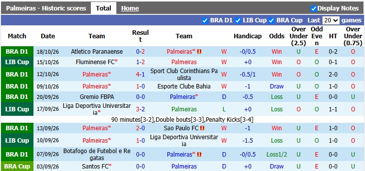 Nhận định, soi kèo Palmeiras vs Fluminense, 7h30 ngày 22/10: Bảo vệ thành quả - Ảnh 1
