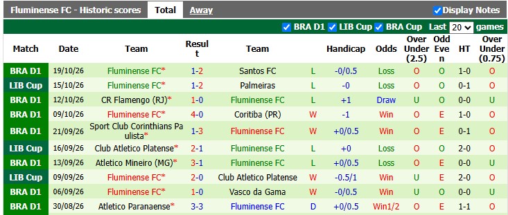 Nhận định, soi kèo Palmeiras vs Fluminense, 7h30 ngày 22/10: Bảo vệ thành quả - Ảnh 2