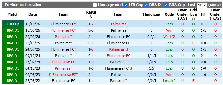 Nhận định, soi kèo Palmeiras vs Fluminense, 7h30 ngày 22/10: Bảo vệ thành quả - Ảnh 3