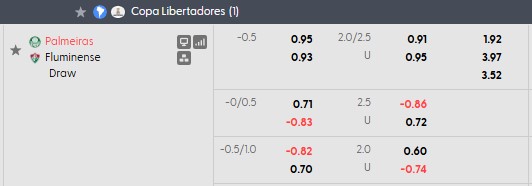 Nhận định, soi kèo Palmeiras vs Fluminense, 7h30 ngày 22/10: Bảo vệ thành quả - Ảnh 4