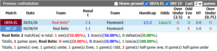 Nhận định, soi kèo Real Betis vs Feyenoord, 2h00 ngày 22/10: Khách khó đòi nợ - Ảnh 4