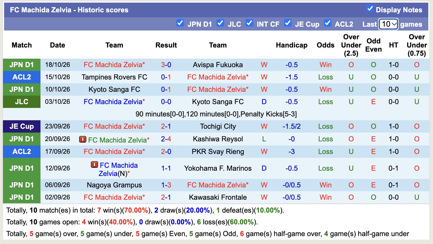 Nhận định, soi kèo Shimizu S-Pulse vs Machida Zelvia, 17h00 ngày 21/10: Bản lĩnh xa nhà - Ảnh 2