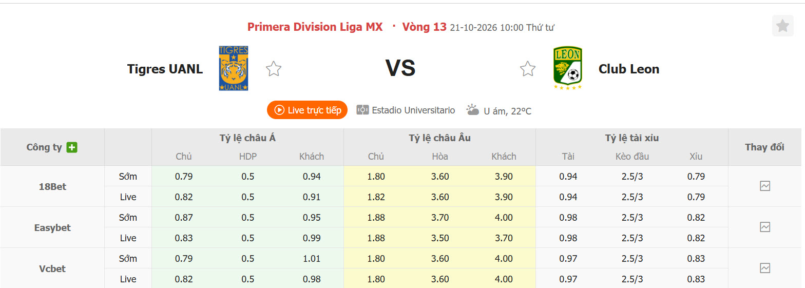 Nhận định, soi kèo Tigres vs Club Leon, 10h00 ngày 21/10: Bắt kịp đối thủ - Ảnh 1