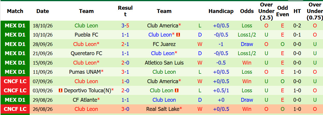 Nhận định, soi kèo Tigres vs Club Leon, 10h00 ngày 21/10: Bắt kịp đối thủ - Ảnh 3