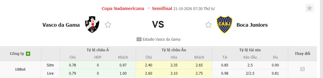 Nhận định, soi kèo Vasco da Gama vs Boca Juniors, 07h30 ngày 21/10: Lợi thế cực lớn - Ảnh 1