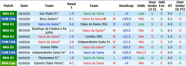 Nhận định, soi kèo Vasco da Gama vs Boca Juniors, 07h30 ngày 21/10: Lợi thế cực lớn - Ảnh 2