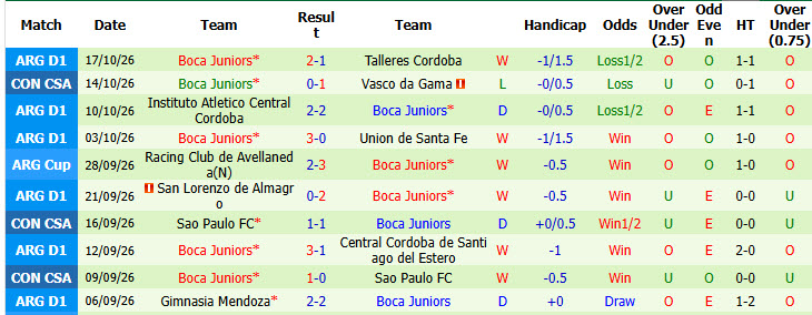 Nhận định, soi kèo Vasco da Gama vs Boca Juniors, 07h30 ngày 21/10: Lợi thế cực lớn - Ảnh 3