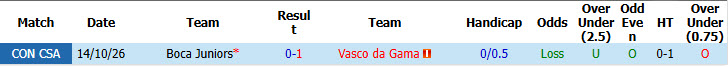 Nhận định, soi kèo Vasco da Gama vs Boca Juniors, 07h30 ngày 21/10: Lợi thế cực lớn - Ảnh 4
