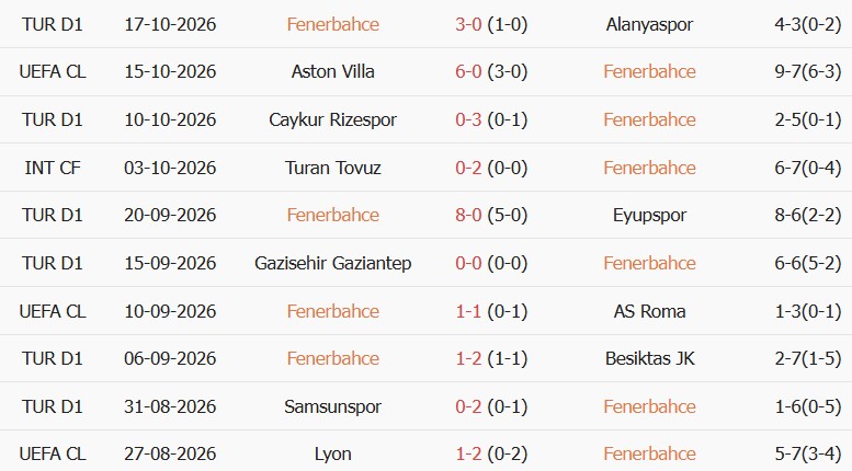 Soi kèo góc Fenerbahce vs Slavia Prague, 23h45 ngày 20/10 - Ảnh 1
