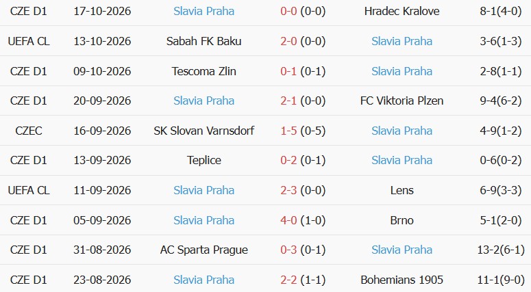 Soi kèo góc Fenerbahce vs Slavia Prague, 23h45 ngày 20/10 - Ảnh 2