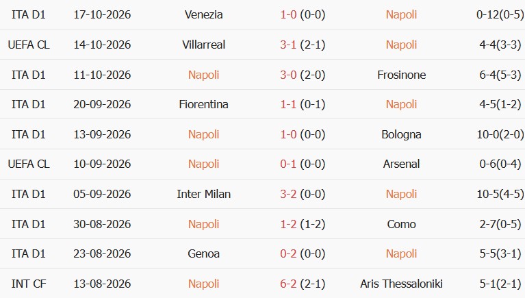 Soi kèo góc Napoli vs Bodo Glimt, 02h00 ngày 21/10 - Ảnh 1