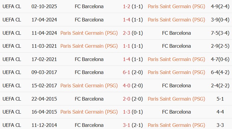Soi kèo góc PSG vs Barcelona, 02h00 ngày 21/10 - Ảnh 3