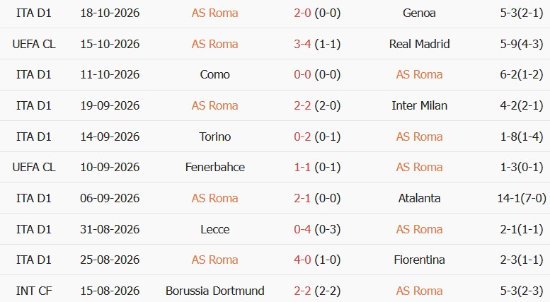 Soi kèo góc Roma vs Slovan Bratislava, 02h00 ngày 21/10 - Ảnh 1