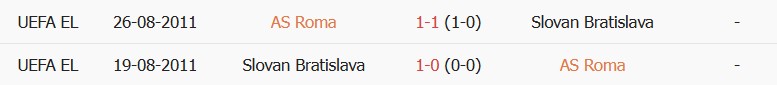 Soi kèo góc Roma vs Slovan Bratislava, 02h00 ngày 21/10 - Ảnh 3