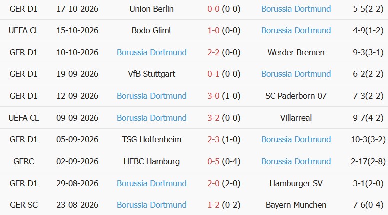 Soi kèo góc Sabah Baku vs Dortmund, 23h45 ngày 20/10 - Ảnh 2
