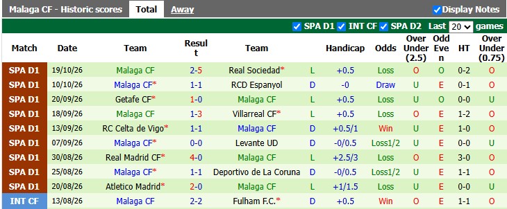 Nhận định, soi kèo Alaves vs Malaga, 2h00 ngày 24/10: Tìm lại bầu trời - Ảnh 2