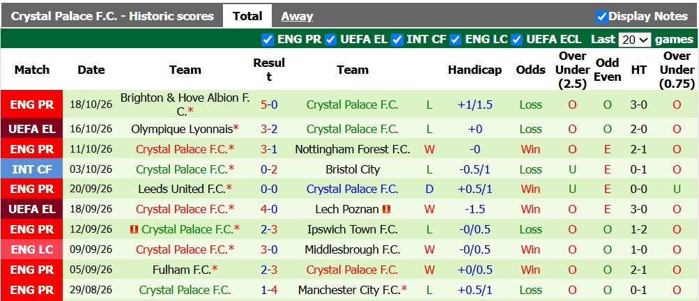 Nhận định, soi kèo Besiktas vs Crystal Palace, 2h00 ngày 23/10: Bắn hạ Đại bàng - Ảnh 2