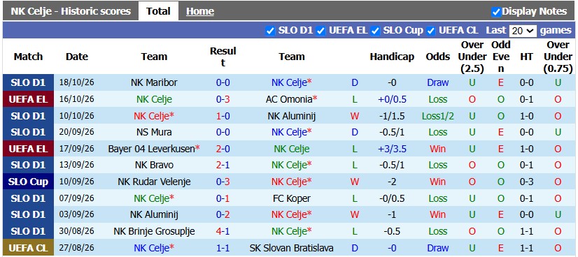 Nhận định, soi kèo Celje vs Salzburg, 2h00 ngày 23/10: Chủ nhà kém cỏi - Ảnh 1