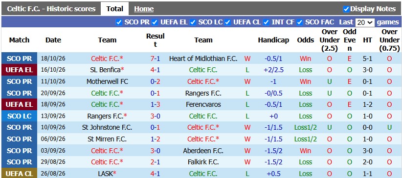Nhận định, soi kèo Celtic vs Celta Vigo, 2h00 ngày 23/10: Kém cỏi như nhau - Ảnh 1