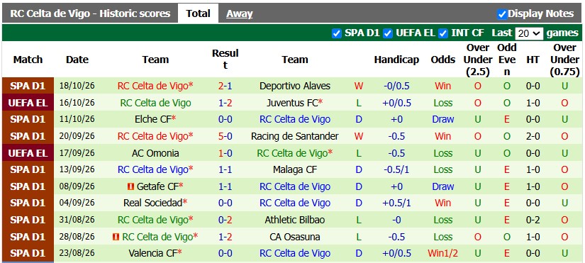 Nhận định, soi kèo Celtic vs Celta Vigo, 2h00 ngày 23/10: Kém cỏi như nhau - Ảnh 2