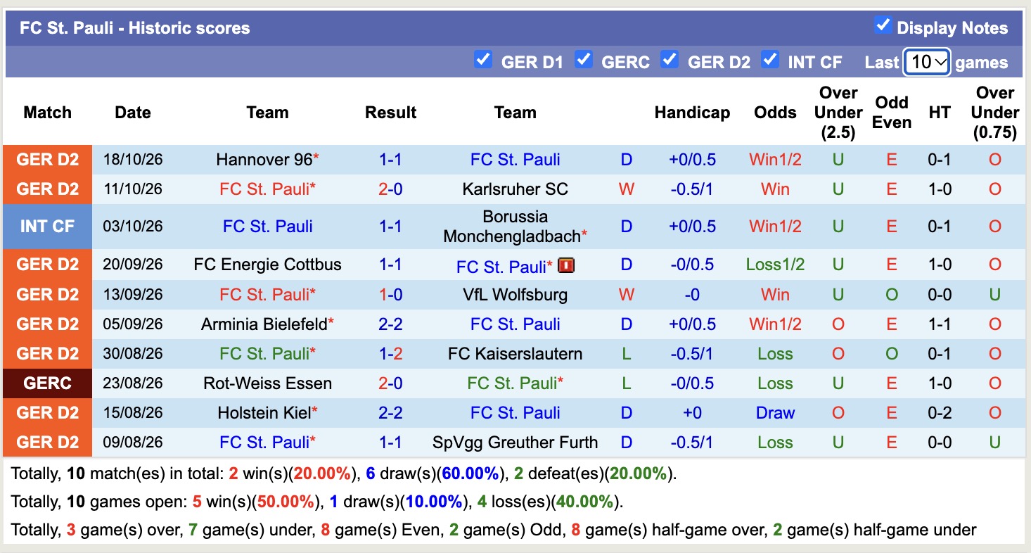 Nhận định, soi kèo Darmstadt vs St. Pauli, 23h30 ngày 23/10: Lại chia điểm - Ảnh 2