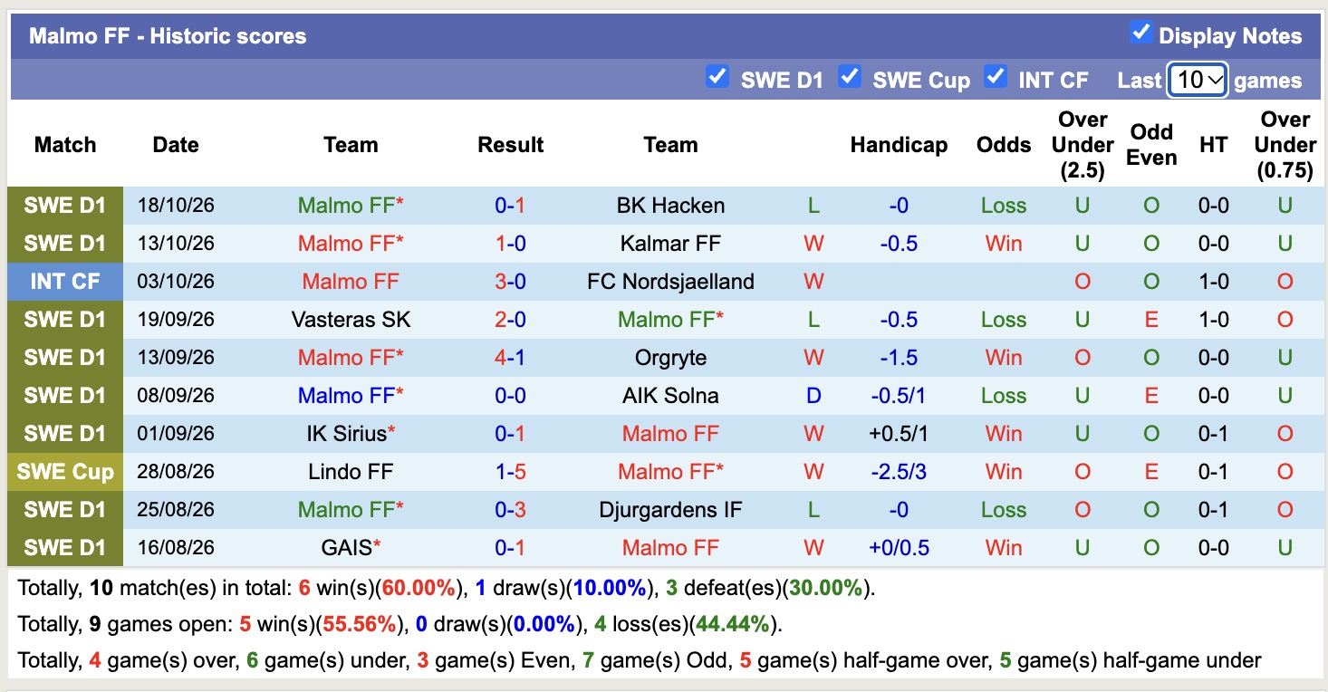 Nhận định, soi kèo Elfsborg vs Malmo, 00h00 ngày 24/10: Chủ nhà đáng tin - Ảnh 2