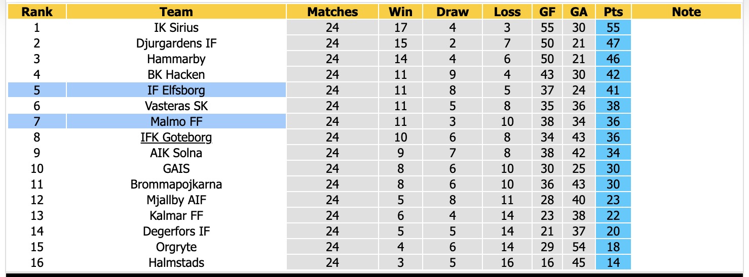 Nhận định, soi kèo Elfsborg vs Malmo, 00h00 ngày 24/10: Chủ nhà đáng tin - Ảnh 4