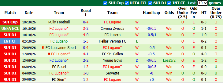 Nhận định, soi kèo Getafe vs Lugano, 23h45 ngày 22/10: Nỗi lo chưa dứt - Ảnh 3